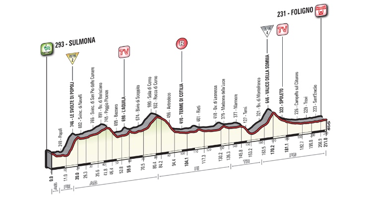 Giro d’Italia 2016: Stage 7 Preview