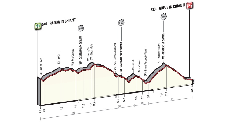 Giro d’Italia 2016: Stage 9 Preview