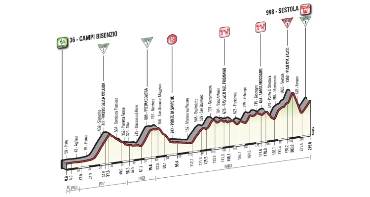 Giro d’Italia 2016: Stage 10 Preview