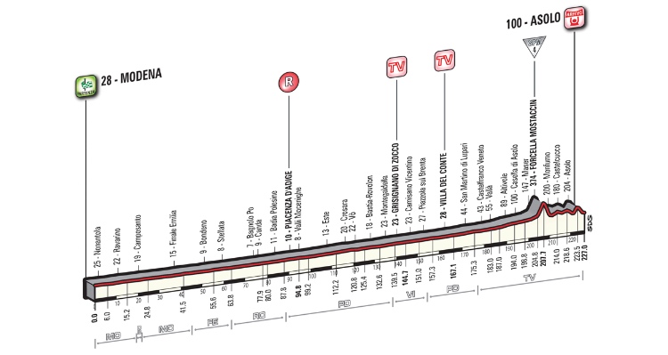 Giro d’Italia 2016: Stage 11 Preview