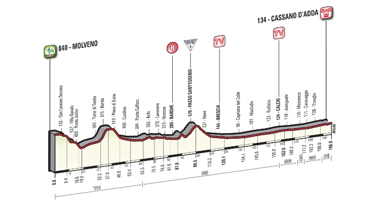 Giro d’Italia 2016: Stage 17 Preview