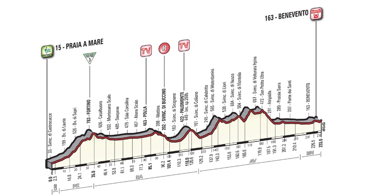 Giro d’Italia 2016: Stage 5 Preview