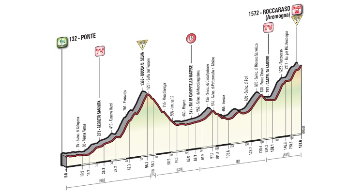 Giro d’Italia 2016: Stage 6 Preview
