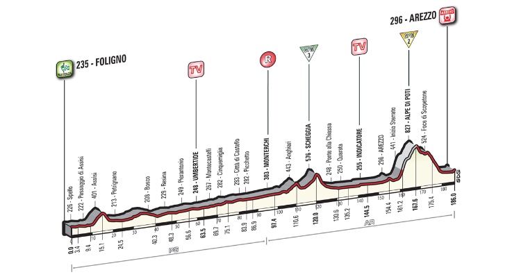 Giro d’Italia 2016: Stage 8 Preview