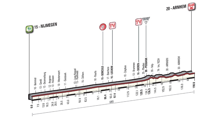 Giro d’Italia 2016: Stage 3 Preview
