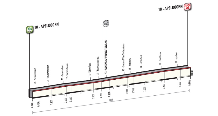 Giro d’Italia 2016: Stage 1 Preview