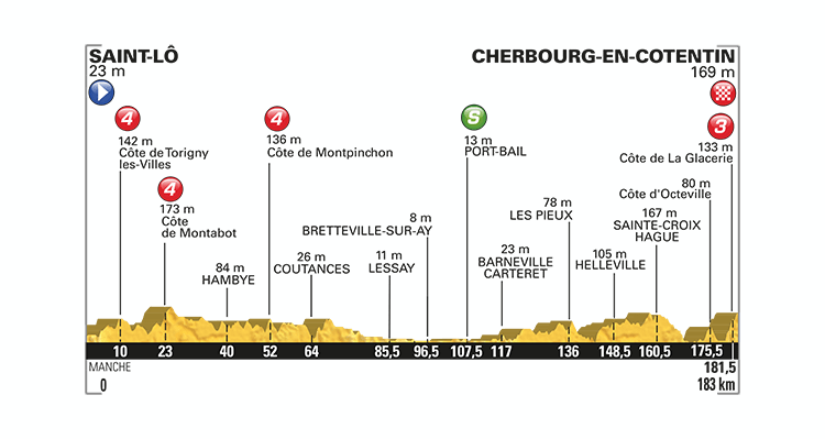 Tour de France 2016: Stage 2 Preview