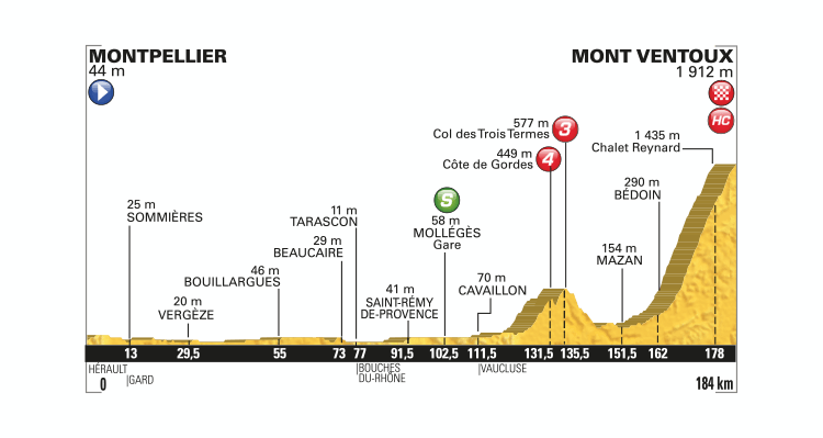 Tour de France 2016: Stage 12 Preview
