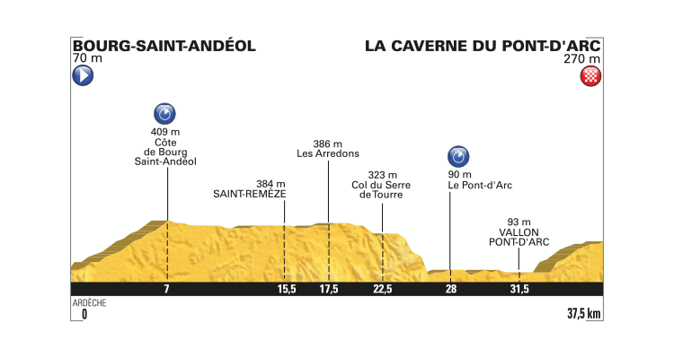 Tour de France 2016: Stage 13 Preview