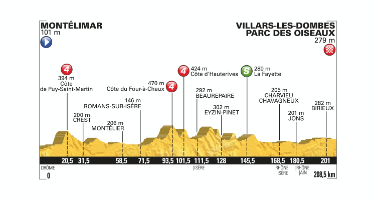 Tour de France 2016: Stage 14 Preview