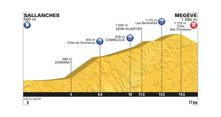 Tour de France 2016: Stage 18 Preview