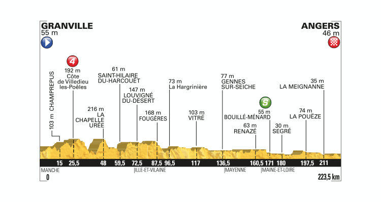 Tour de France 2016: Stage 3 Preview