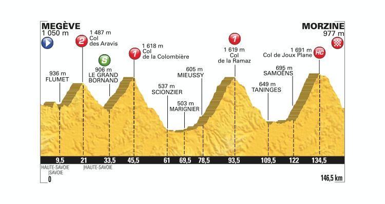 Tour de France 2016: Stage 20 Preview
