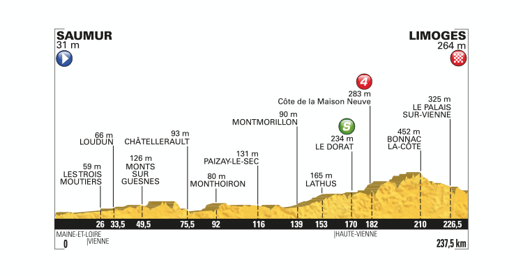 Tour de France 2016: Stage 4 Preview