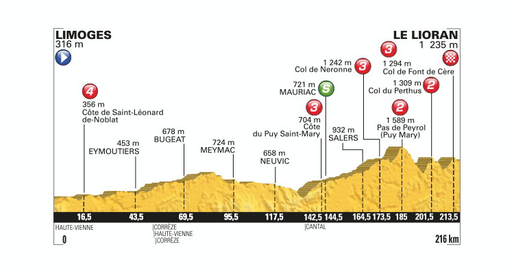 Tour de France 2016: Stage 5 Preview