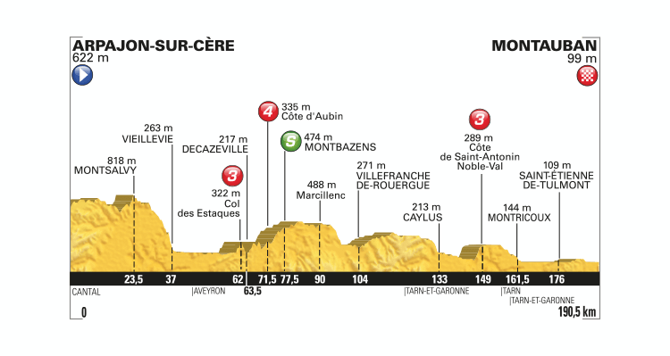 Tour de France 2016: Stage 6 Preview