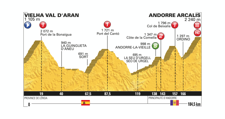 Tour de France 2016: Stage 9 Preview
