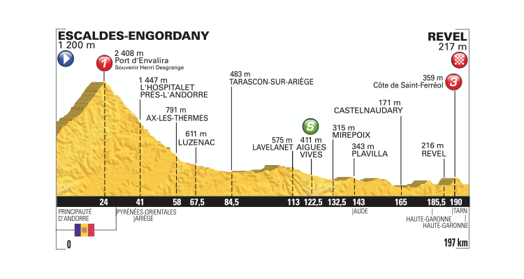 Tour de France 2016: Stage 10 Preview