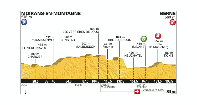 Tour de France 2016: Stage 16 Preview