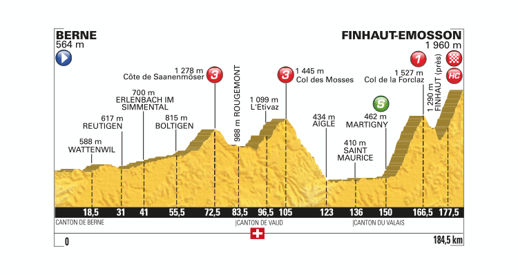 Tour de France 2016: Stage 17 Preview