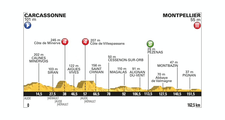 Tour de France 2016: Stage 11 Preview