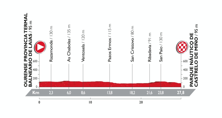 Vuelta a España 2016: Stage 1 Preview