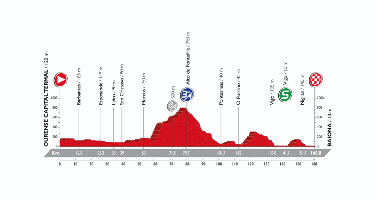 2016 Vuelta a España: Stage 2 Preview