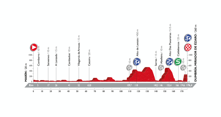 Vuelta a España 2016: Stage 3 Preview