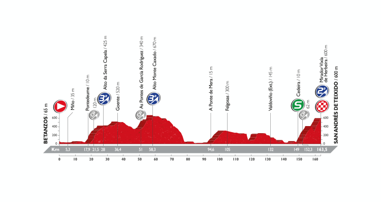 Vuelta a España 2016: Stage 4 Preview
