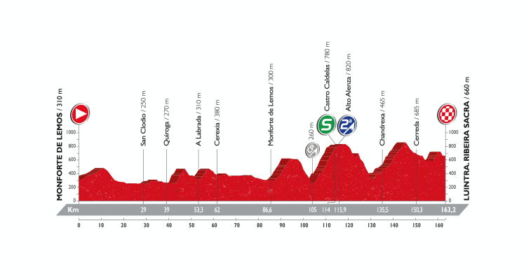 Vuelta a España 2016: Stage 6 Preview