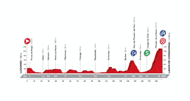 Vuelta a España 2016: Stage 10 Preview