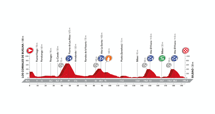 Vuelta a España 2016: Stage 12 Preview