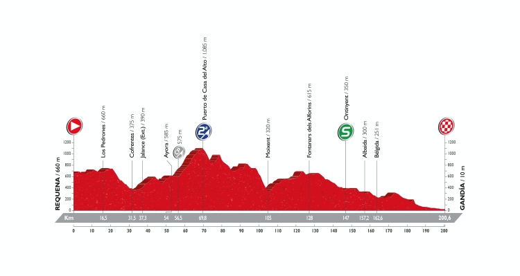 Vuelta a España 2016: Stage 18 Preview
