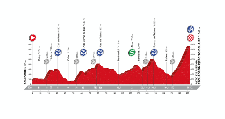 Vuelta a España 2016: Stage 20 Preview