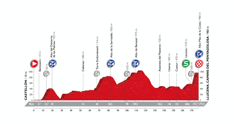Vuelta a España 2016: Stage 17 Preview